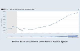 Board of Governors of the Federal Reserve System