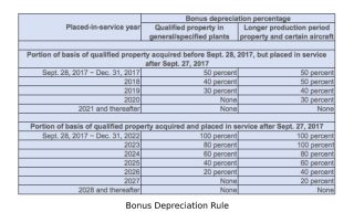Bonus Depreciation Rule
