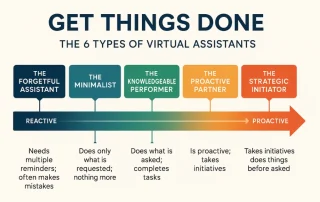 Image of Get Things Done: The 6 Types of Virtual Assistants
