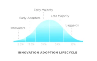 Image of Too many bad clients